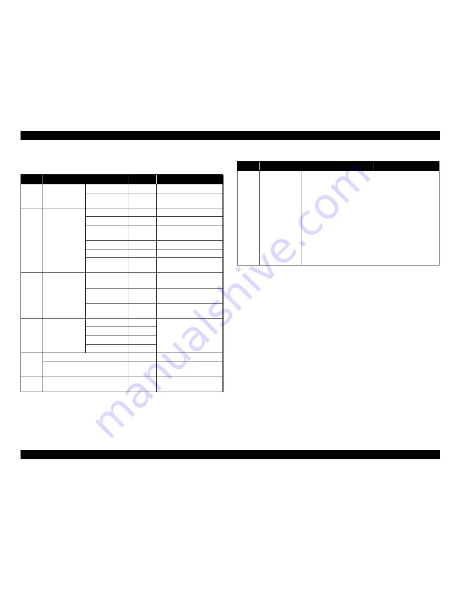 Epson AcuLaser M2000D Service Manual Download Page 177