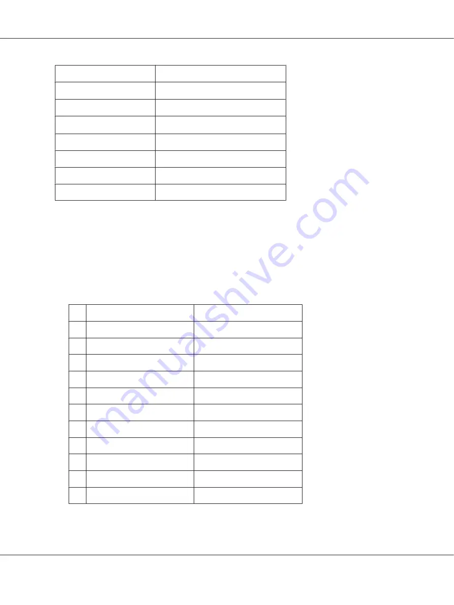 Epson AcuLaser MX20 Series User Manual Download Page 148