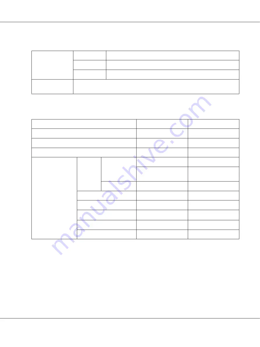 Epson AL-C500 Series User Manual Download Page 205