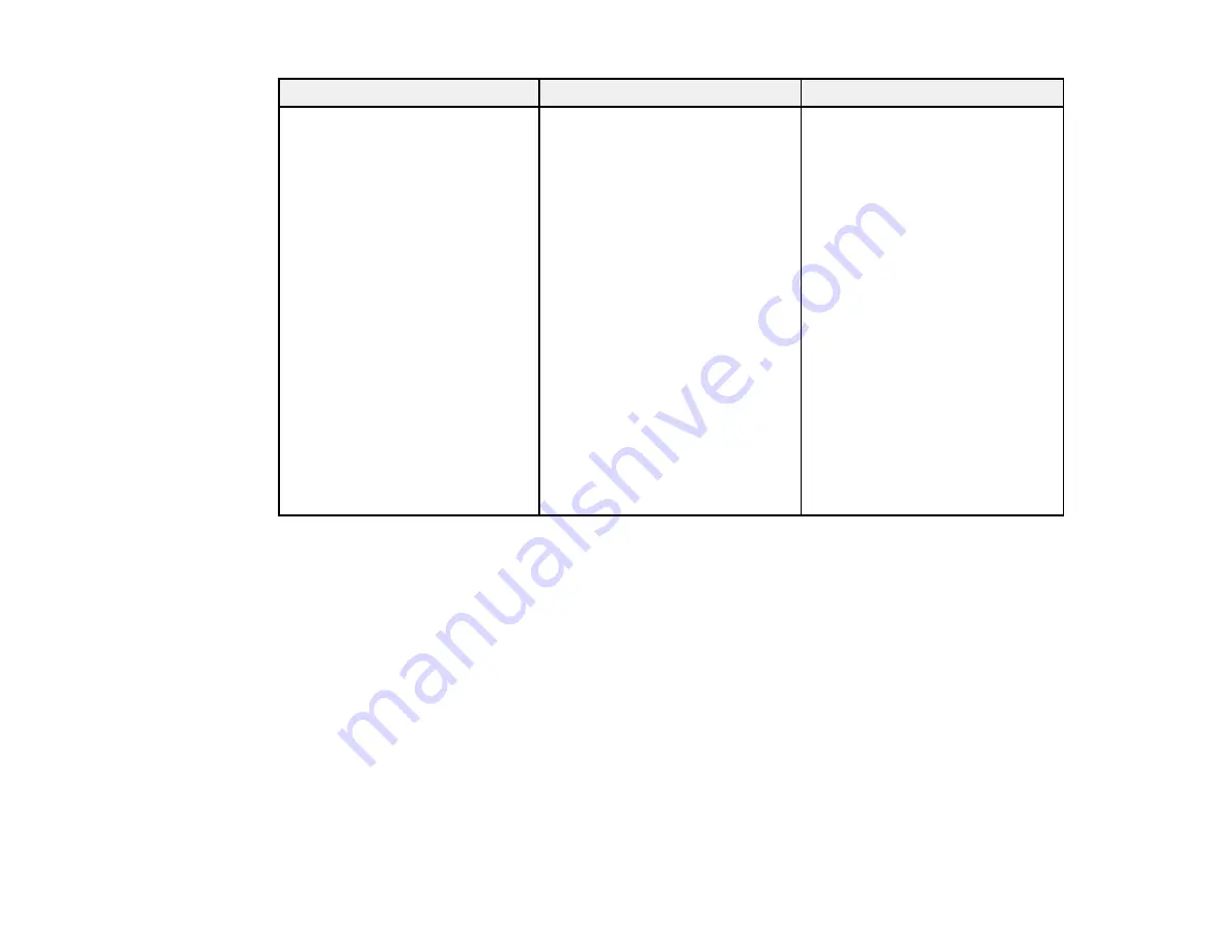 Epson BrightLink 421i Manual Download Page 160