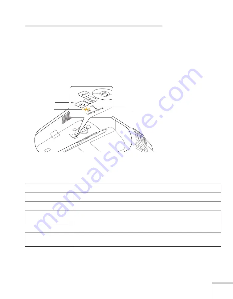 Epson BrightLink 455Wi User Manual Download Page 137