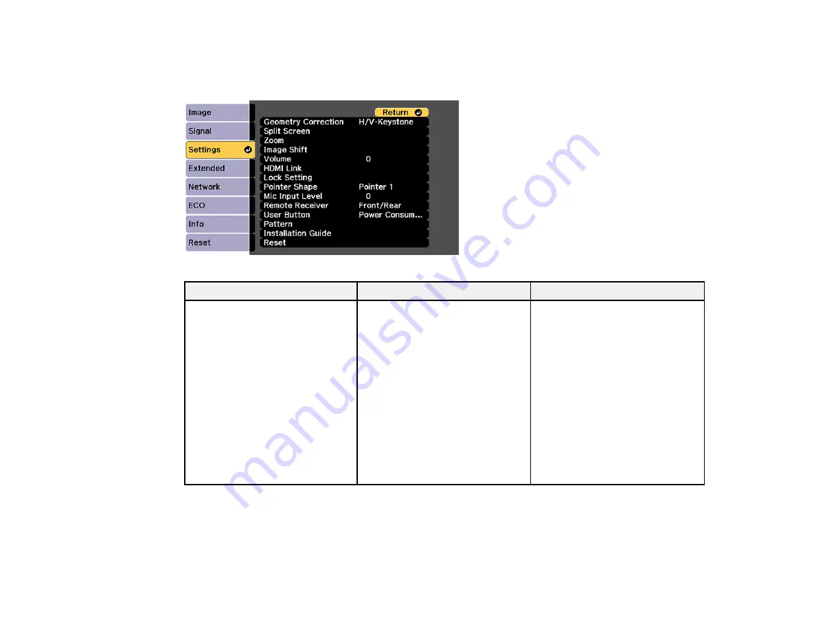 Epson BrightLink 710Ui User Manual Download Page 221