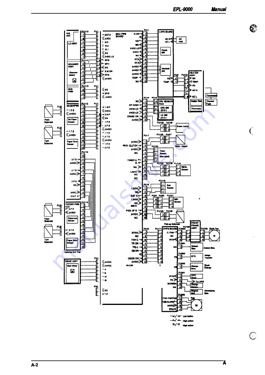 Epson C11C605001 - DFX 9000 B/W Dot-matrix Printer Скачать руководство пользователя страница 145