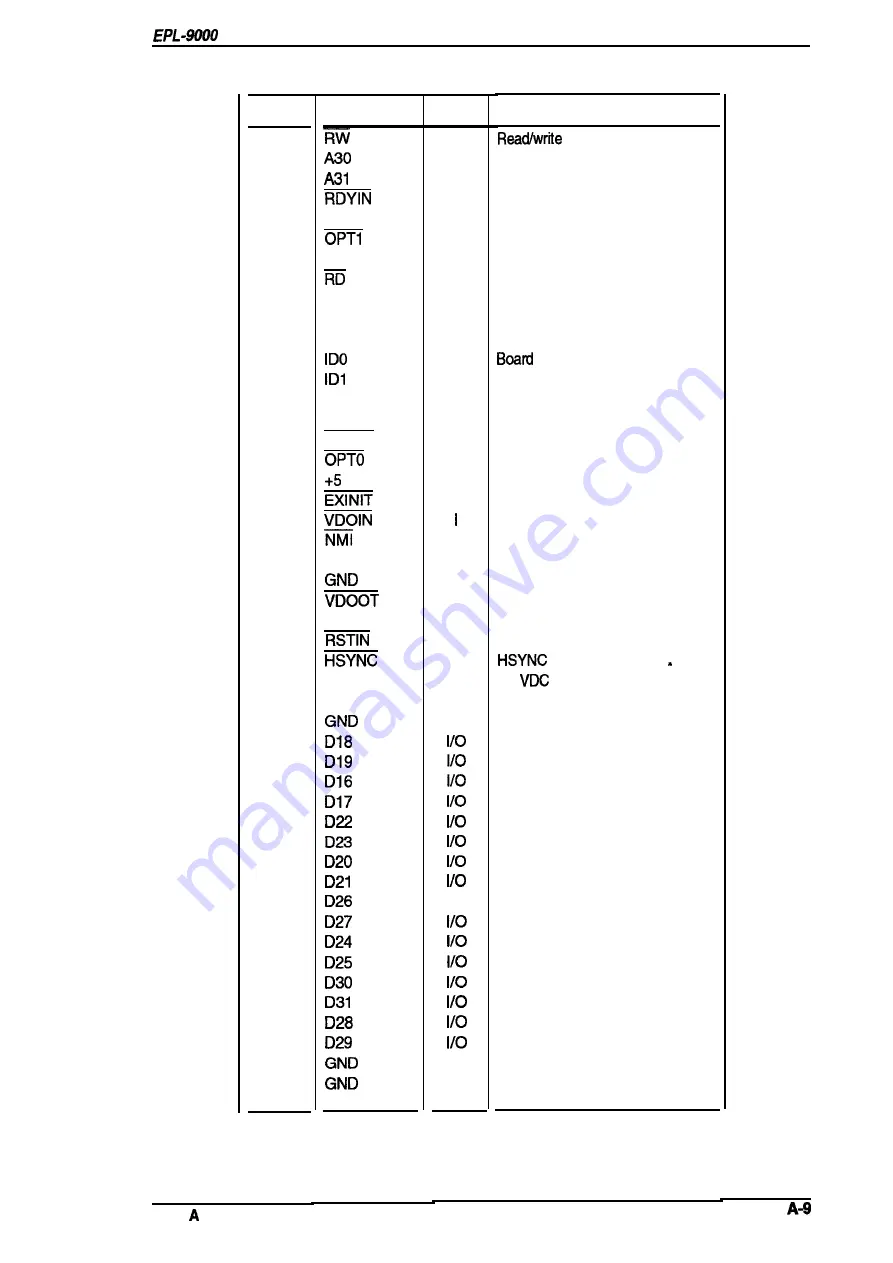 Epson C11C605001 - DFX 9000 B/W Dot-matrix Printer Service Manual Download Page 152