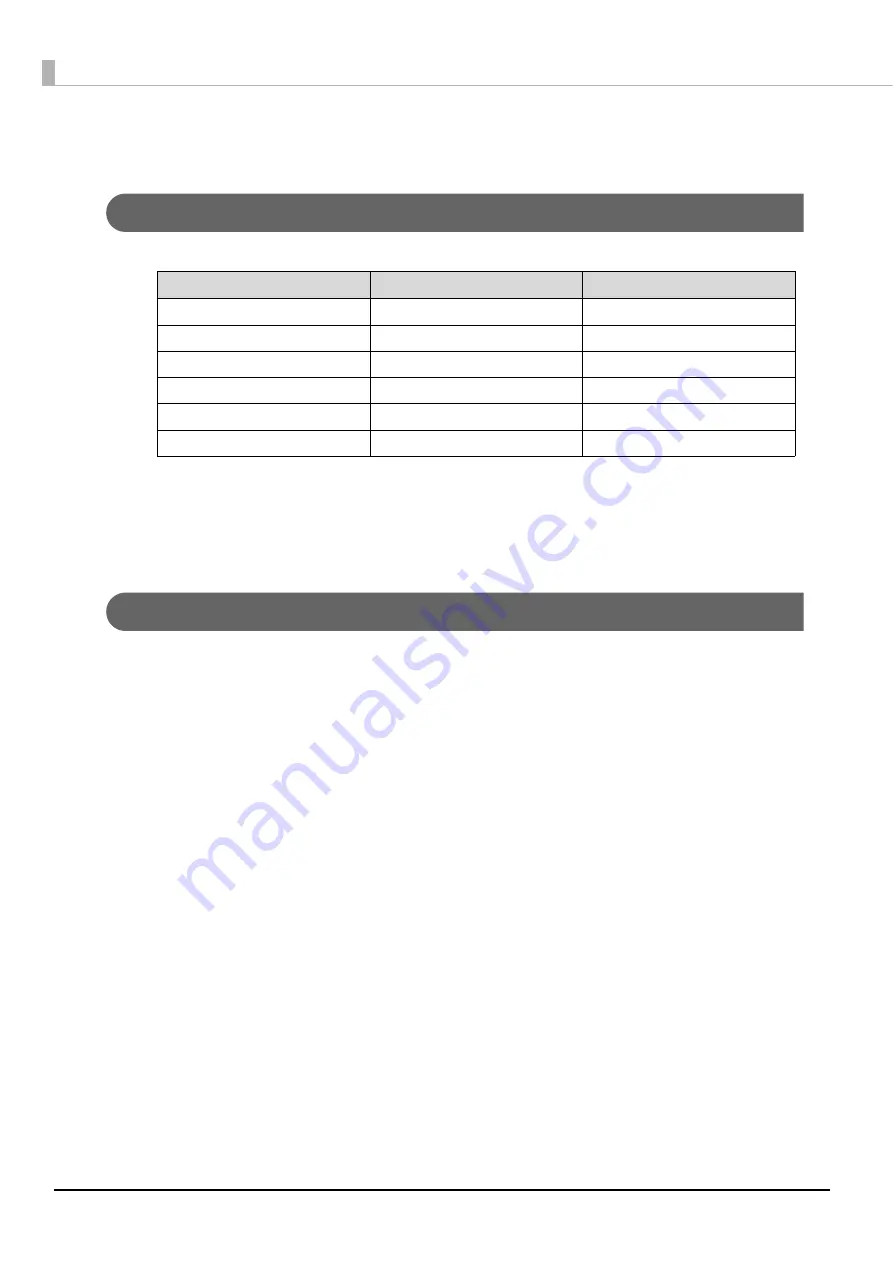 Epson C11CA31101 User Manual Download Page 168