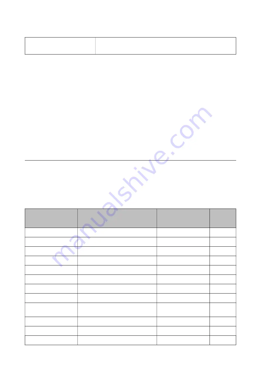 Epson C11CG94402BY User Manual Download Page 122