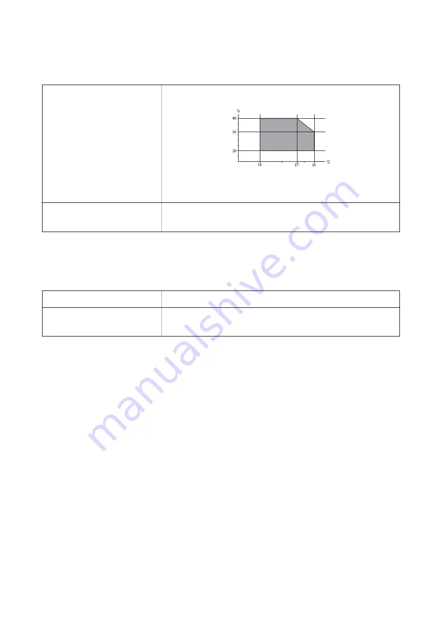 Epson C11CH02402 User Manual Download Page 147