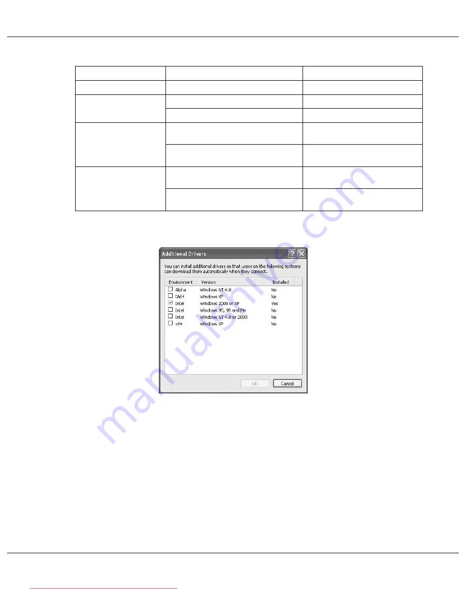 Epson C2800 User Manual Download Page 97