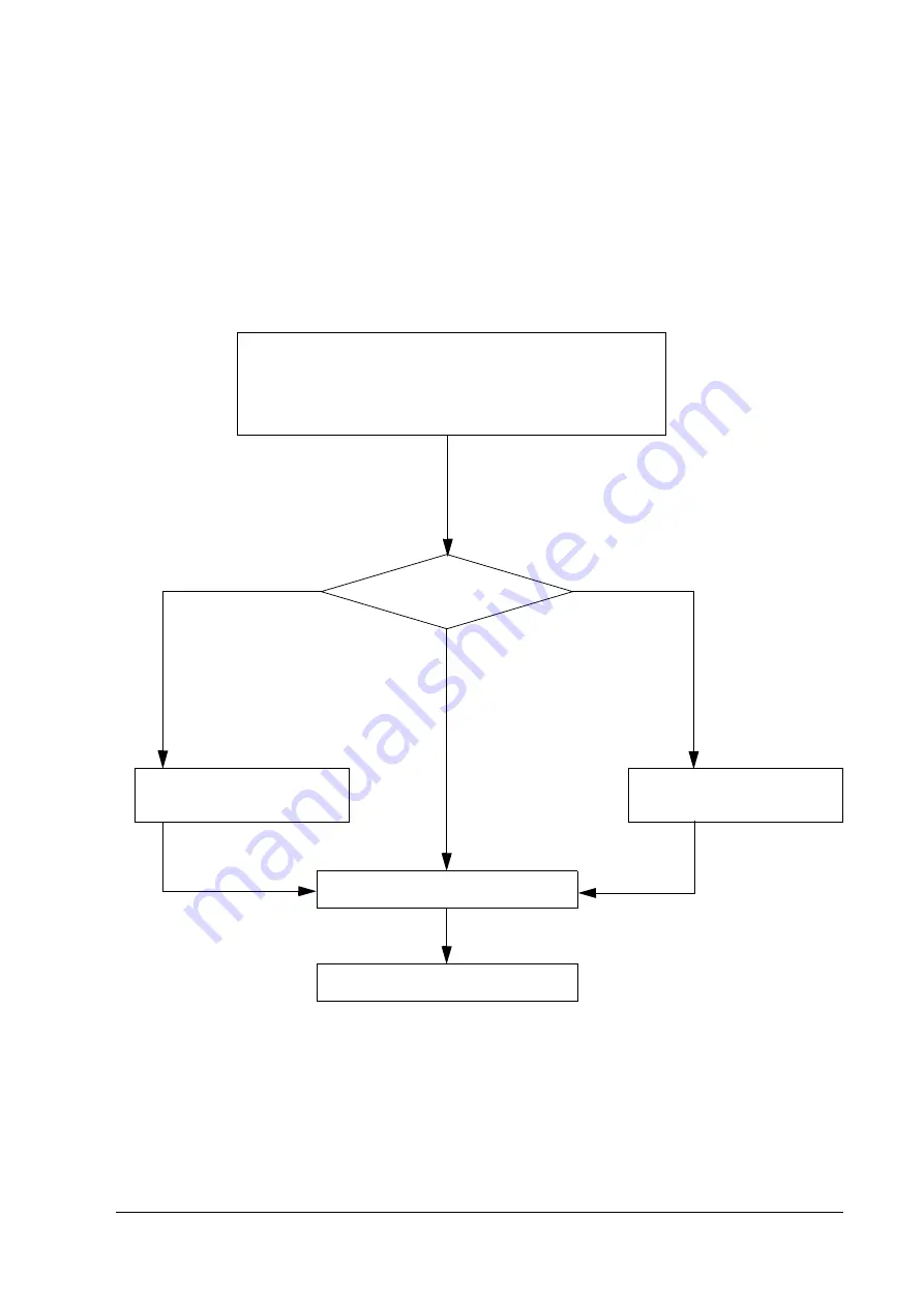 Epson C31C514452 Technical Reference Manual Download Page 77