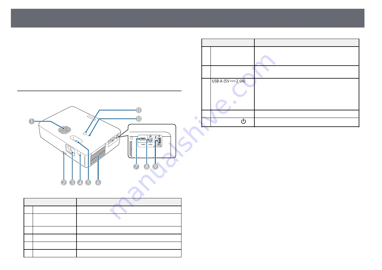 Epson CO-FD01 User Manual Download Page 10