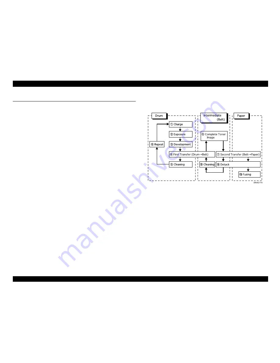 Epson ColorPage EPL-C8000 Service Manual Download Page 62