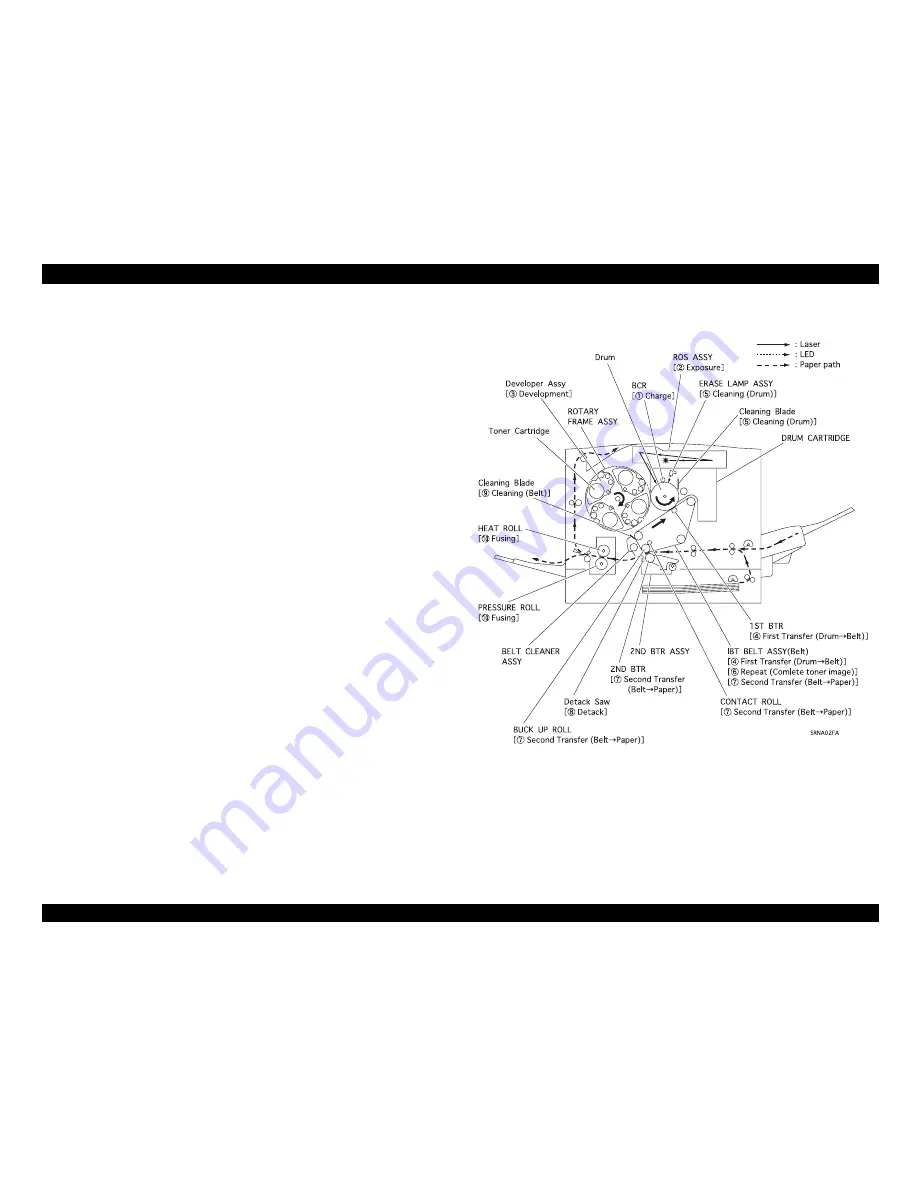 Epson ColorPage EPL-C8000 Service Manual Download Page 63