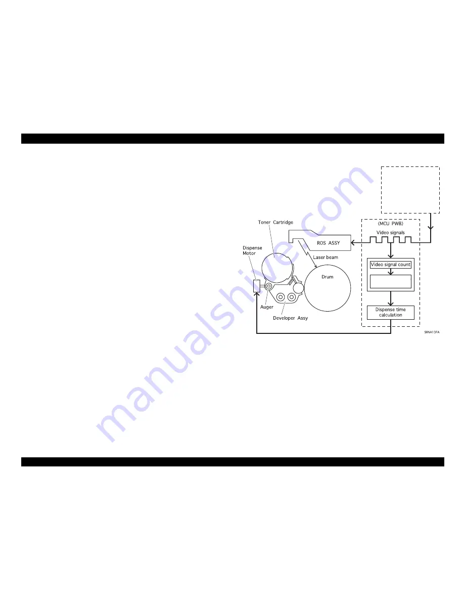 Epson ColorPage EPL-C8000 Service Manual Download Page 111