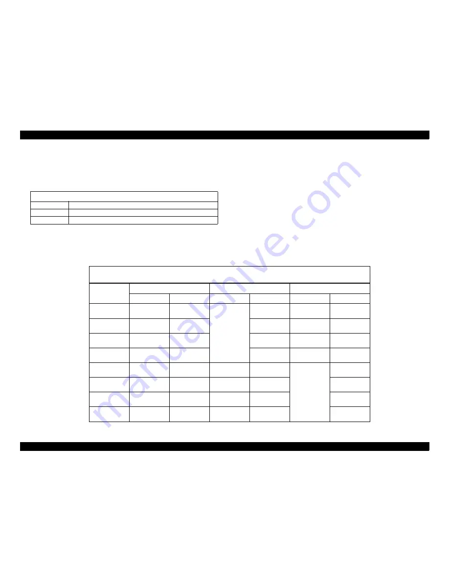 Epson ColorPage EPL-C8000 Service Manual Download Page 319