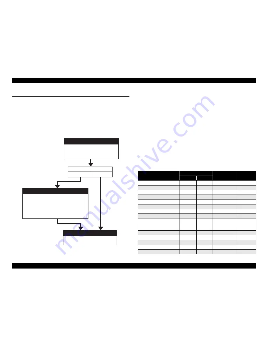 Epson ColorPage EPL-C8000 Service Manual Download Page 335