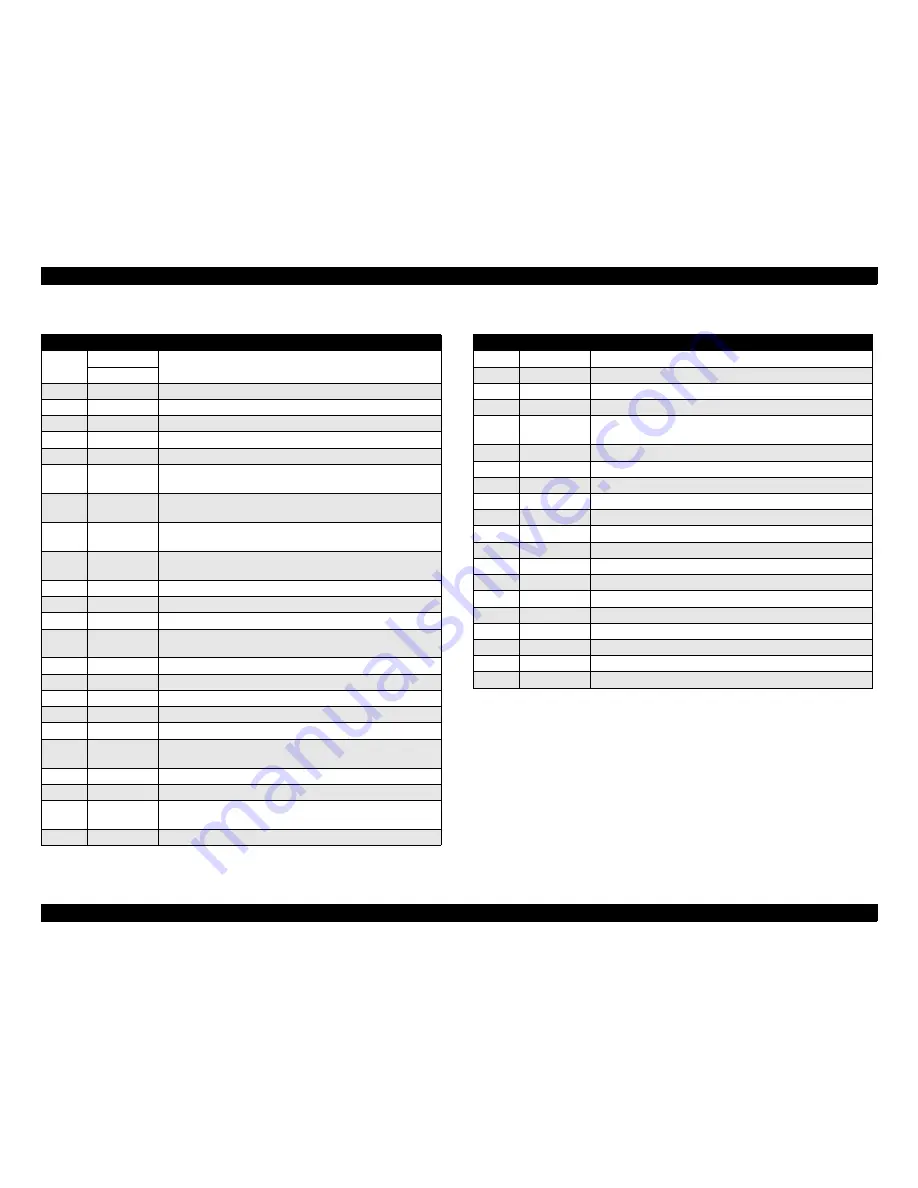 Epson ColorPage EPL-C8000 Service Manual Download Page 499