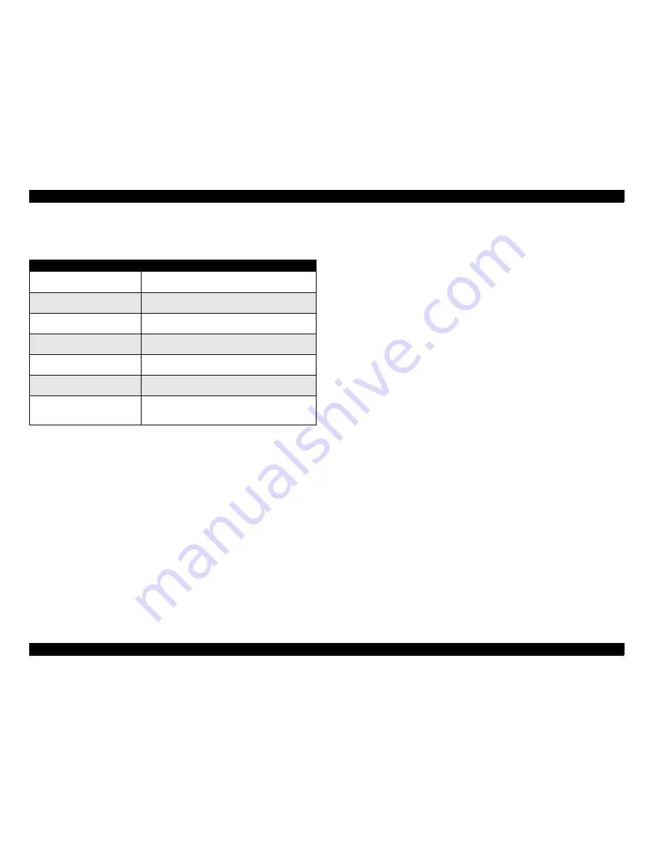 Epson ColorPage EPL-C8000 Service Manual Download Page 519