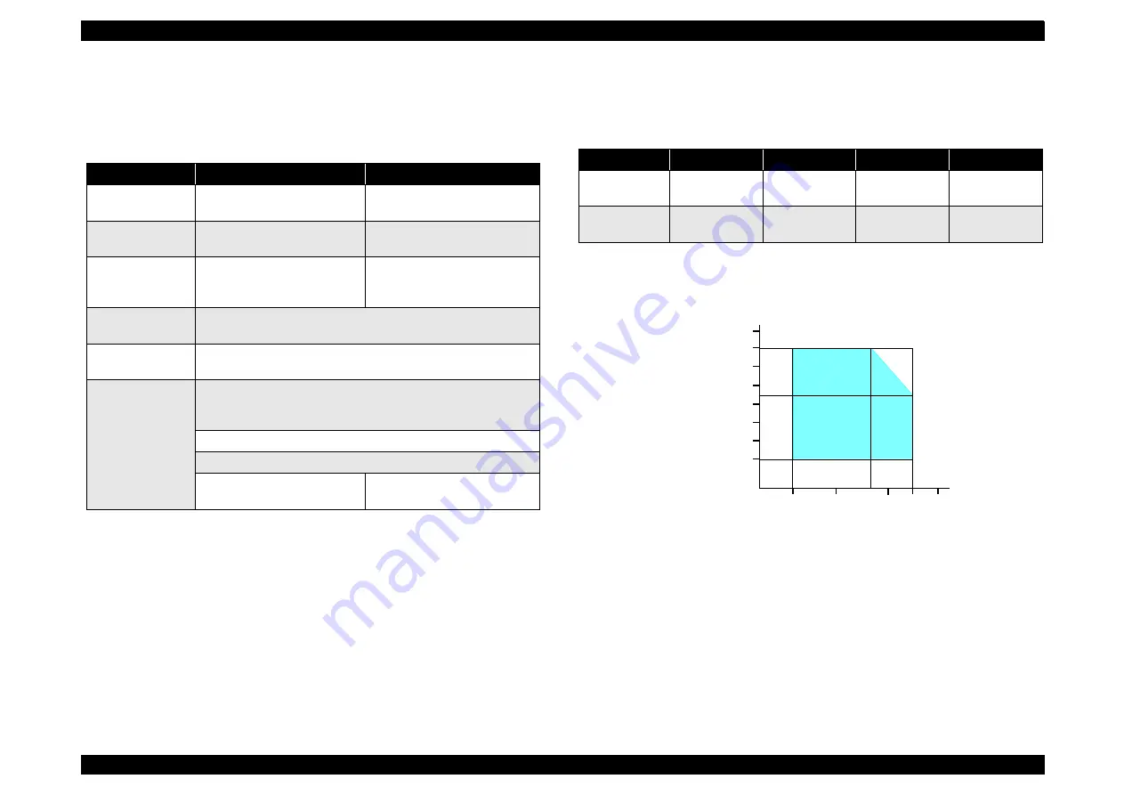 Epson CX4200 - Stylus Color Inkjet Service Manual Download Page 22