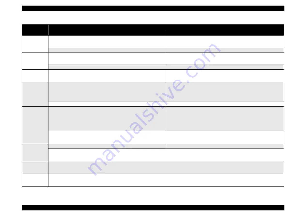 Epson CX4200 - Stylus Color Inkjet Service Manual Download Page 50