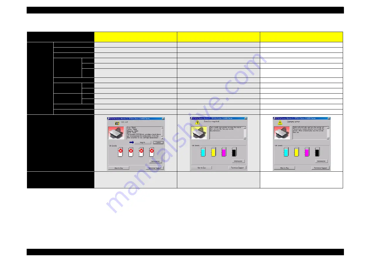 Epson CX4200 - Stylus Color Inkjet Service Manual Download Page 92