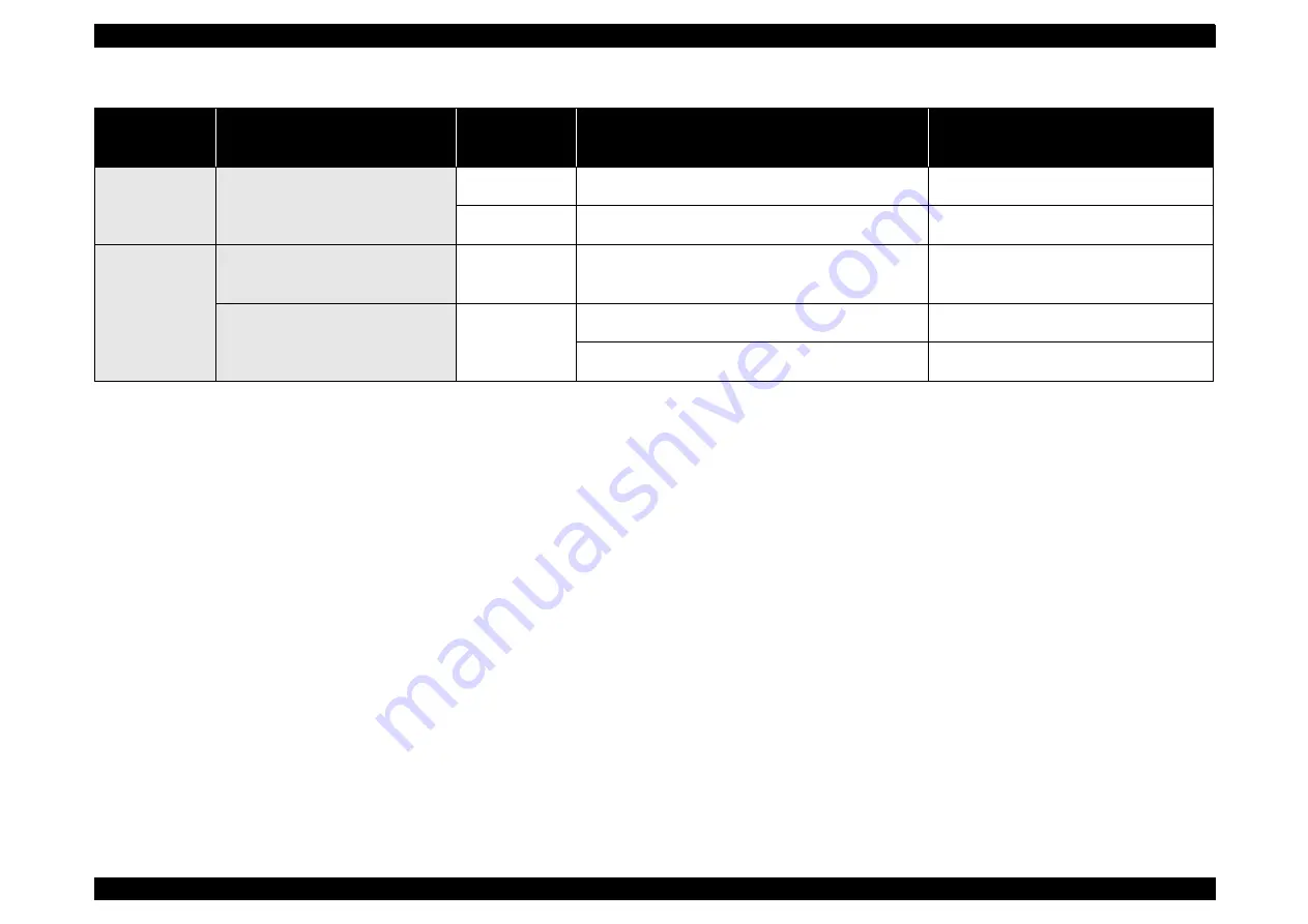 Epson CX4200 - Stylus Color Inkjet Service Manual Download Page 95