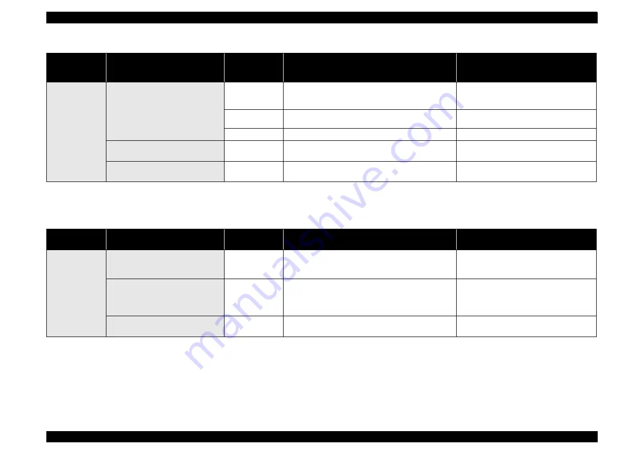 Epson CX4200 - Stylus Color Inkjet Service Manual Download Page 114