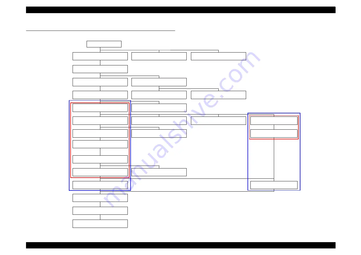 Epson CX4200 - Stylus Color Inkjet Service Manual Download Page 126