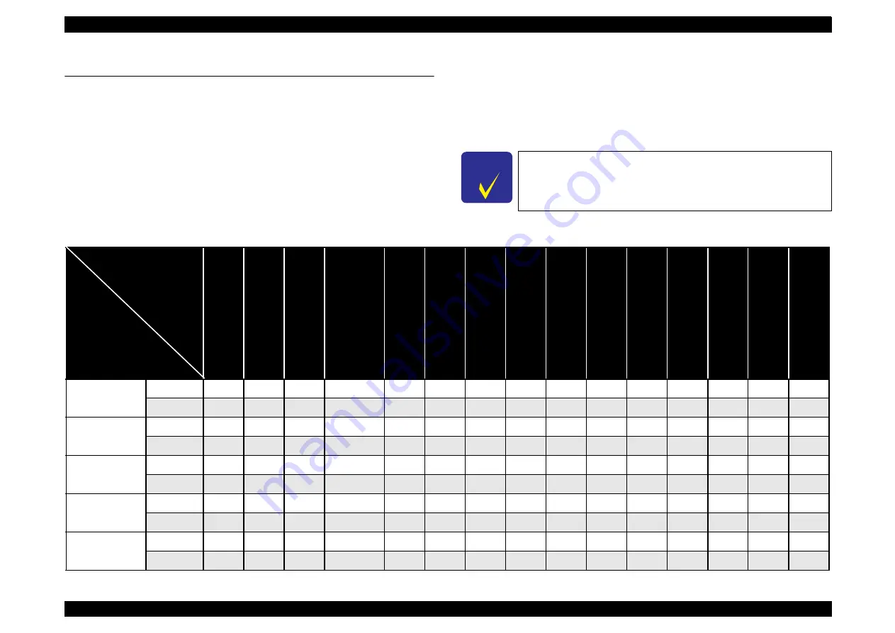 Epson CX4200 - Stylus Color Inkjet Service Manual Download Page 172