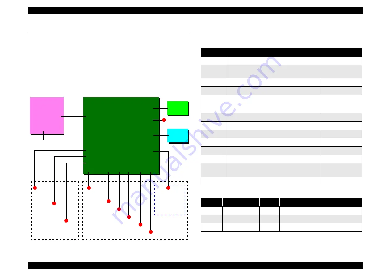 Epson CX4200 - Stylus Color Inkjet Service Manual Download Page 195