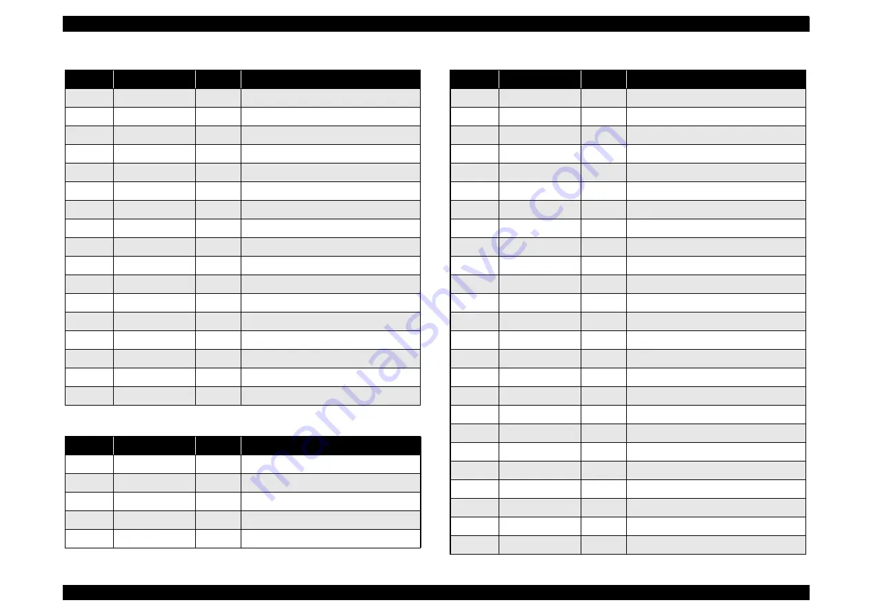 Epson CX4200 - Stylus Color Inkjet Service Manual Download Page 199