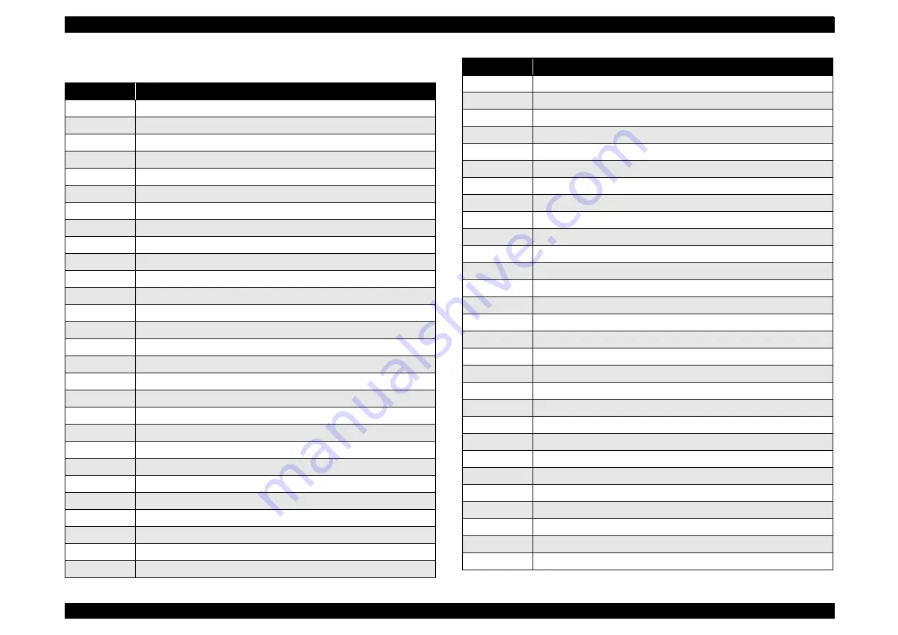 Epson CX4200 - Stylus Color Inkjet Service Manual Download Page 214