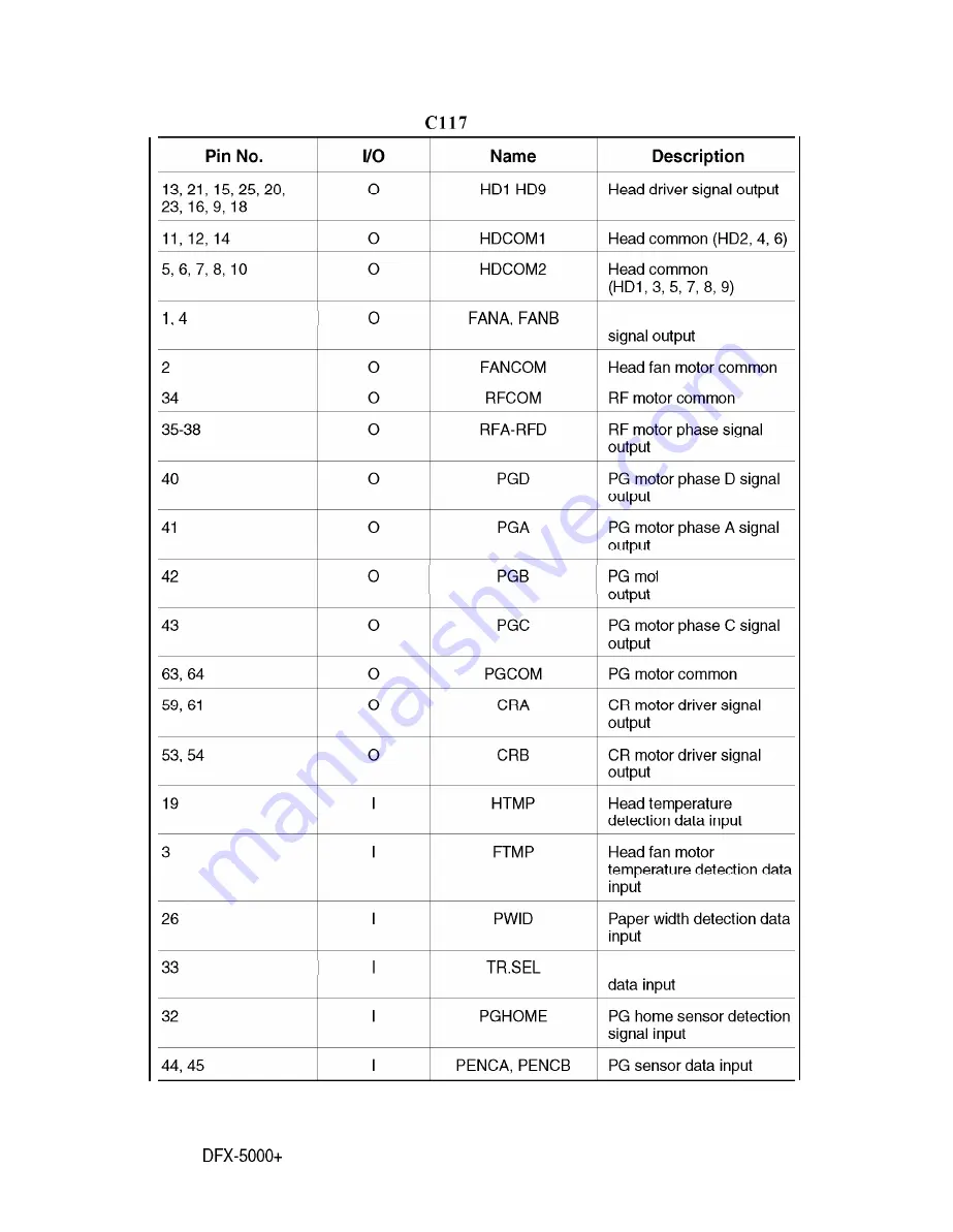 Epson DFX-5000+ Service Manual Download Page 211