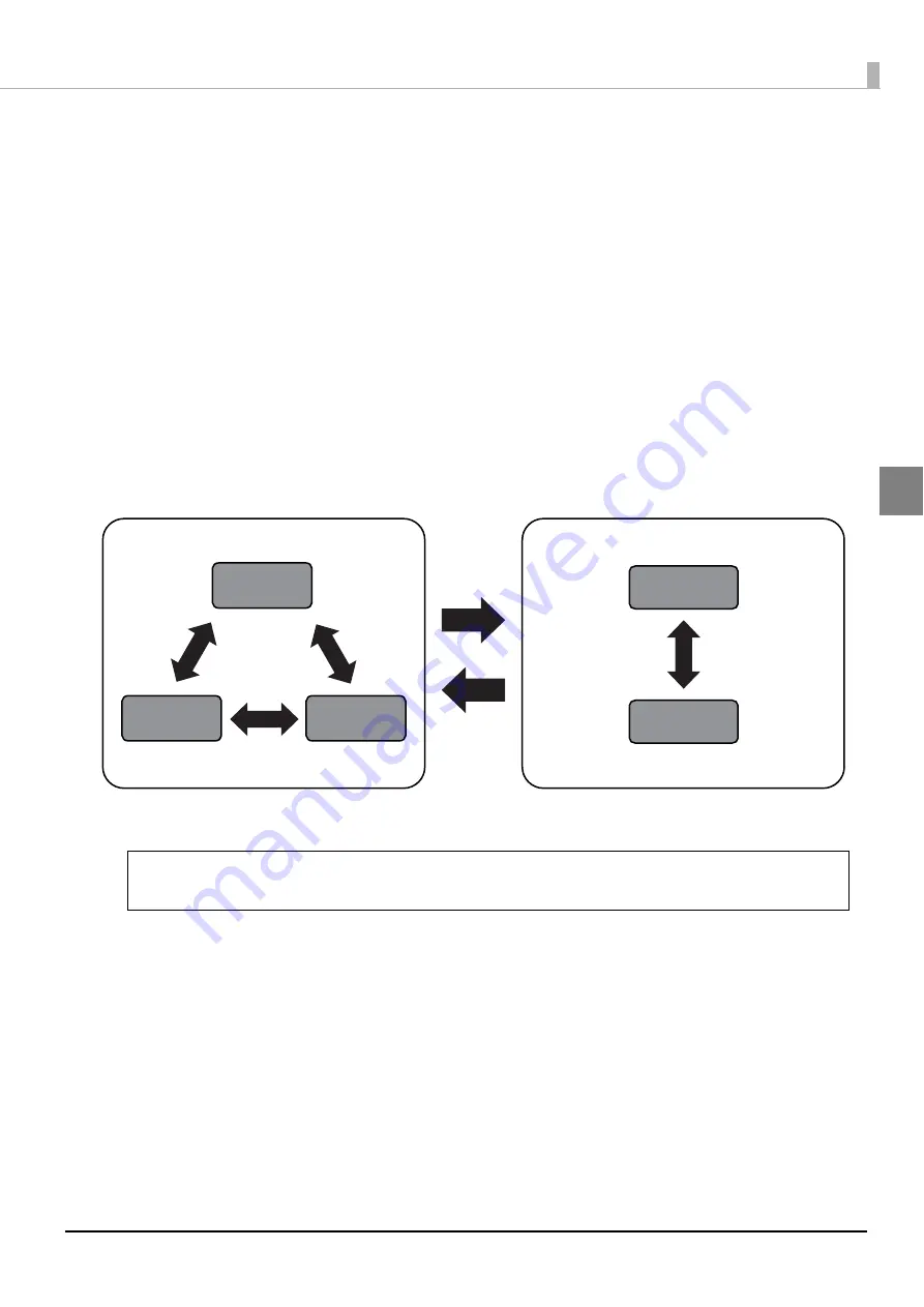 Epson Disc producer PP-100N Security Скачать руководство пользователя страница 97