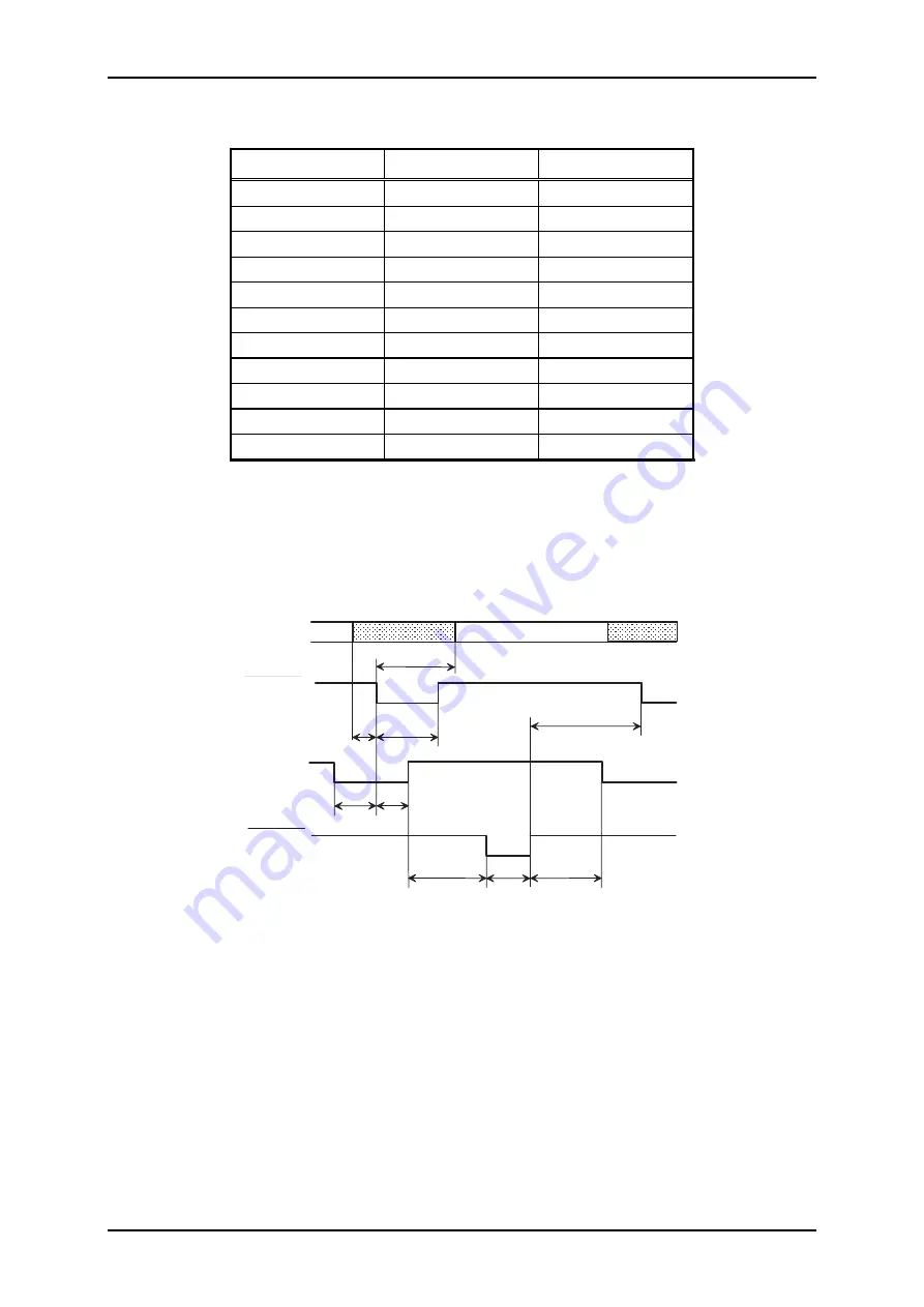 Epson DLQ-3000 Minerva+ Service Manual Download Page 37