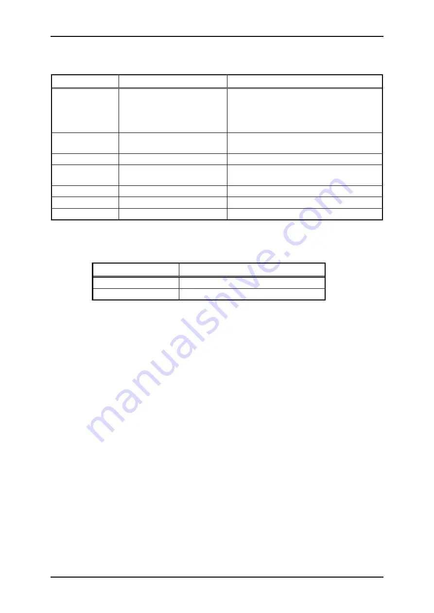 Epson DLQ-3000 Minerva+ Service Manual Download Page 43