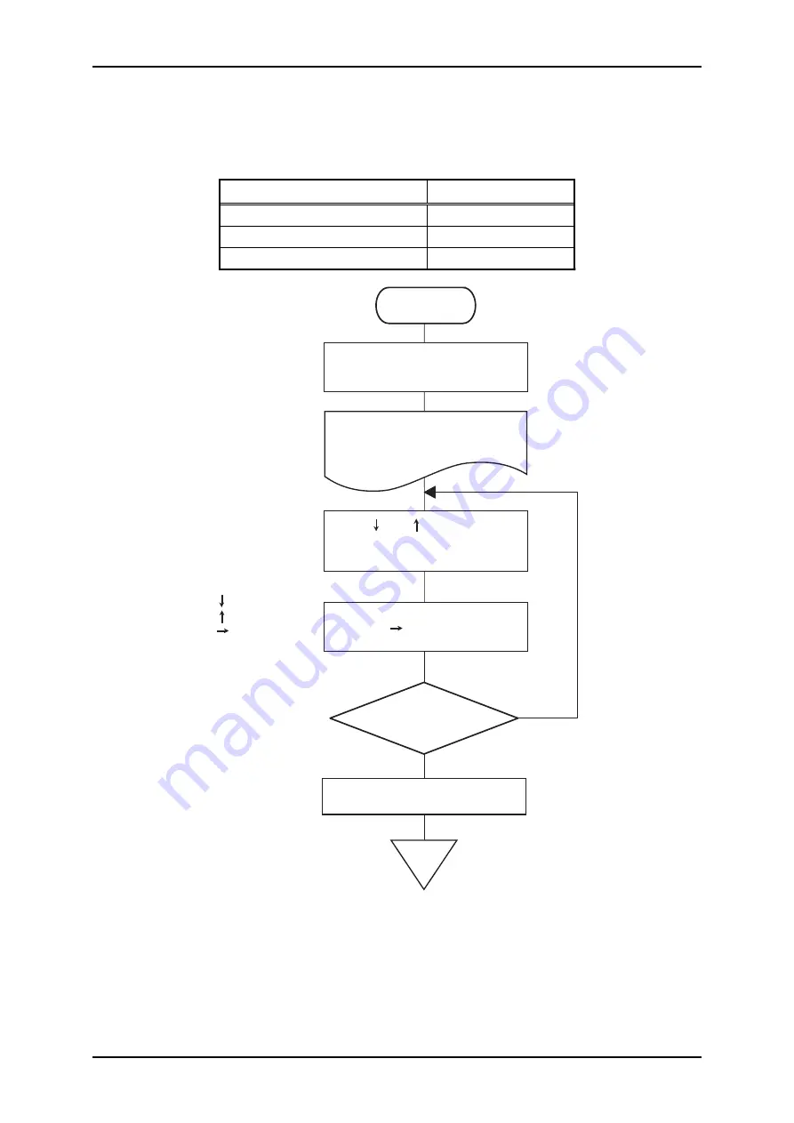 Epson DLQ-3000 Minerva+ Service Manual Download Page 54