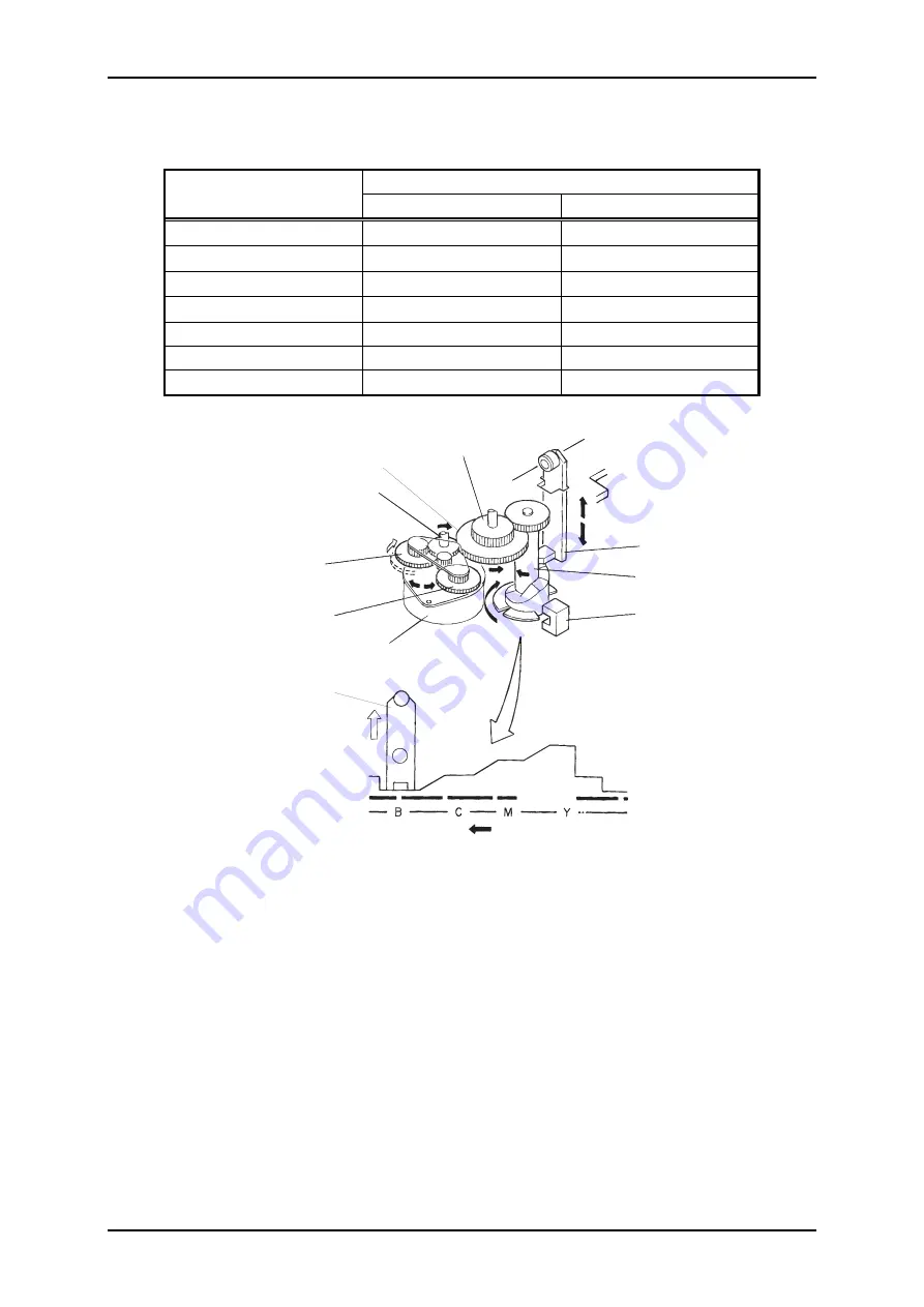 Epson DLQ-3000 Minerva+ Service Manual Download Page 69