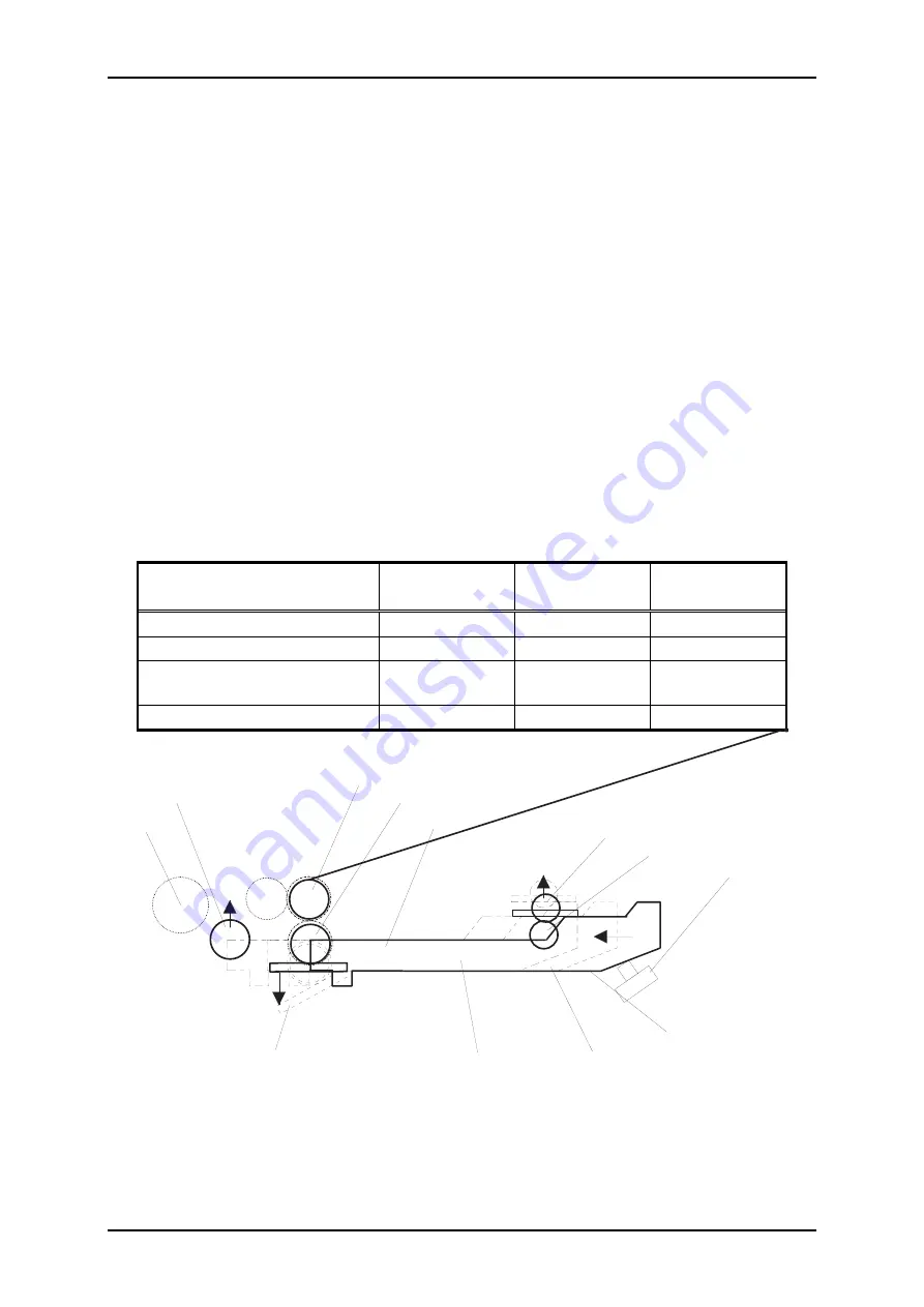 Epson DLQ-3000 Minerva+ Service Manual Download Page 73