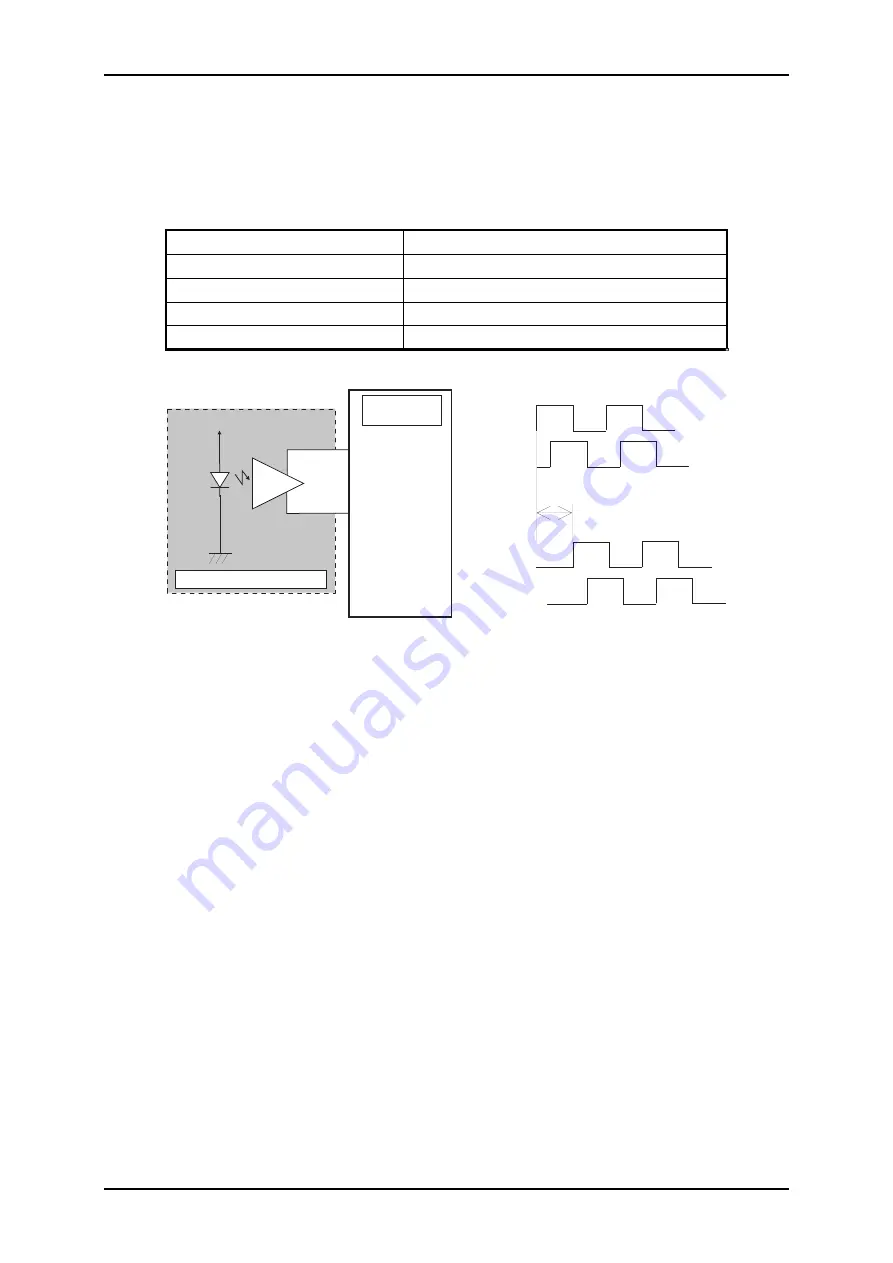 Epson DLQ-3000 Minerva+ Service Manual Download Page 90