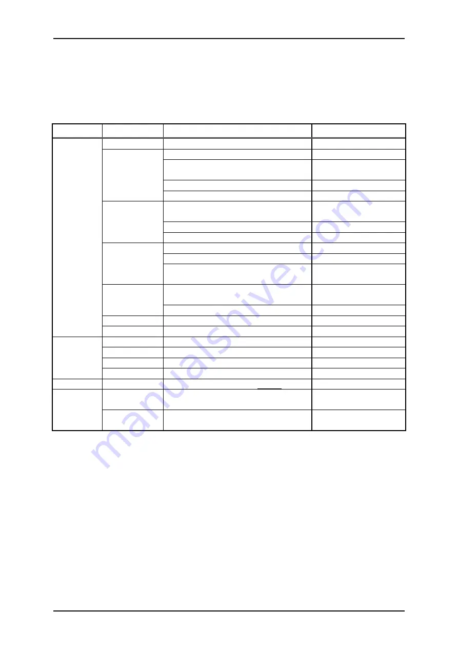 Epson DLQ-3000 Minerva+ Service Manual Download Page 98