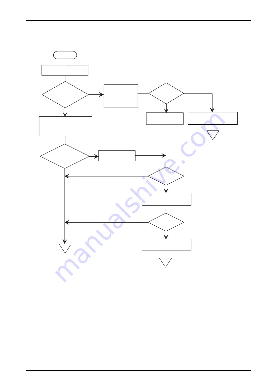 Epson DLQ-3000 Minerva+ Service Manual Download Page 146