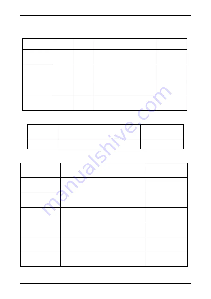 Epson DLQ-3000 Minerva+ Service Manual Download Page 149