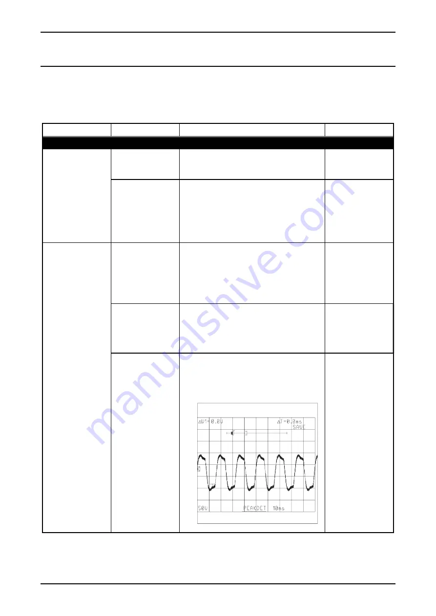 Epson DLQ-3000 Minerva+ Service Manual Download Page 150