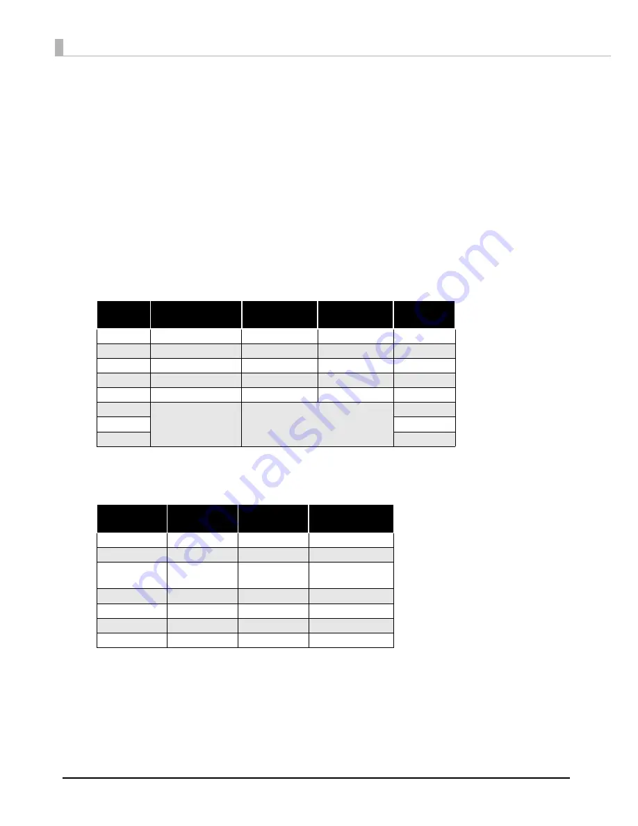 Epson DM-D500 Series Technical Reference Manual Download Page 48