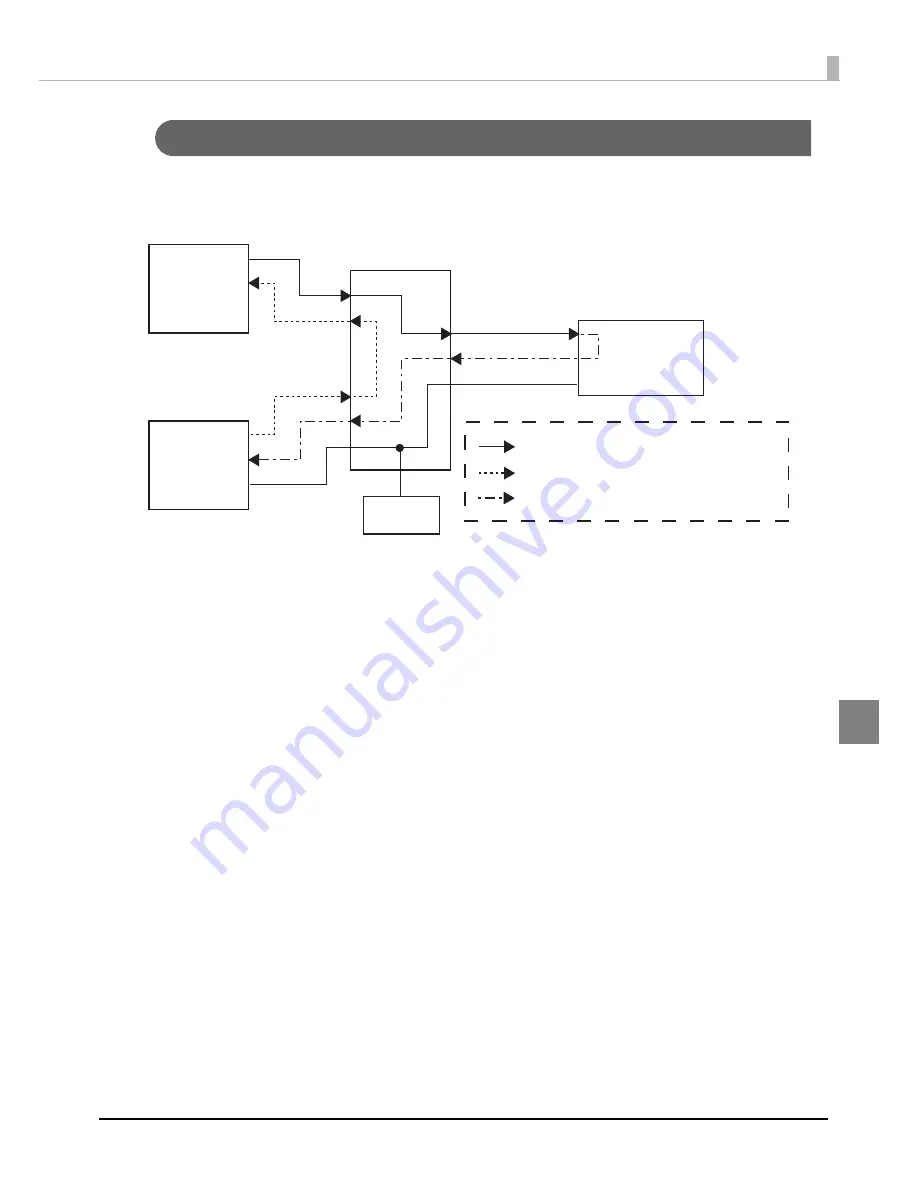 Epson DM-D500 Series Скачать руководство пользователя страница 63