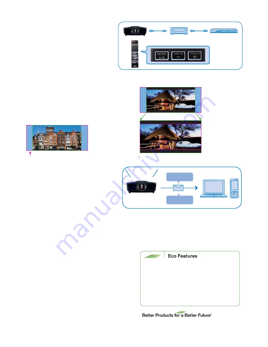 Epson dreamio EH-R4000 Скачать руководство пользователя страница 5