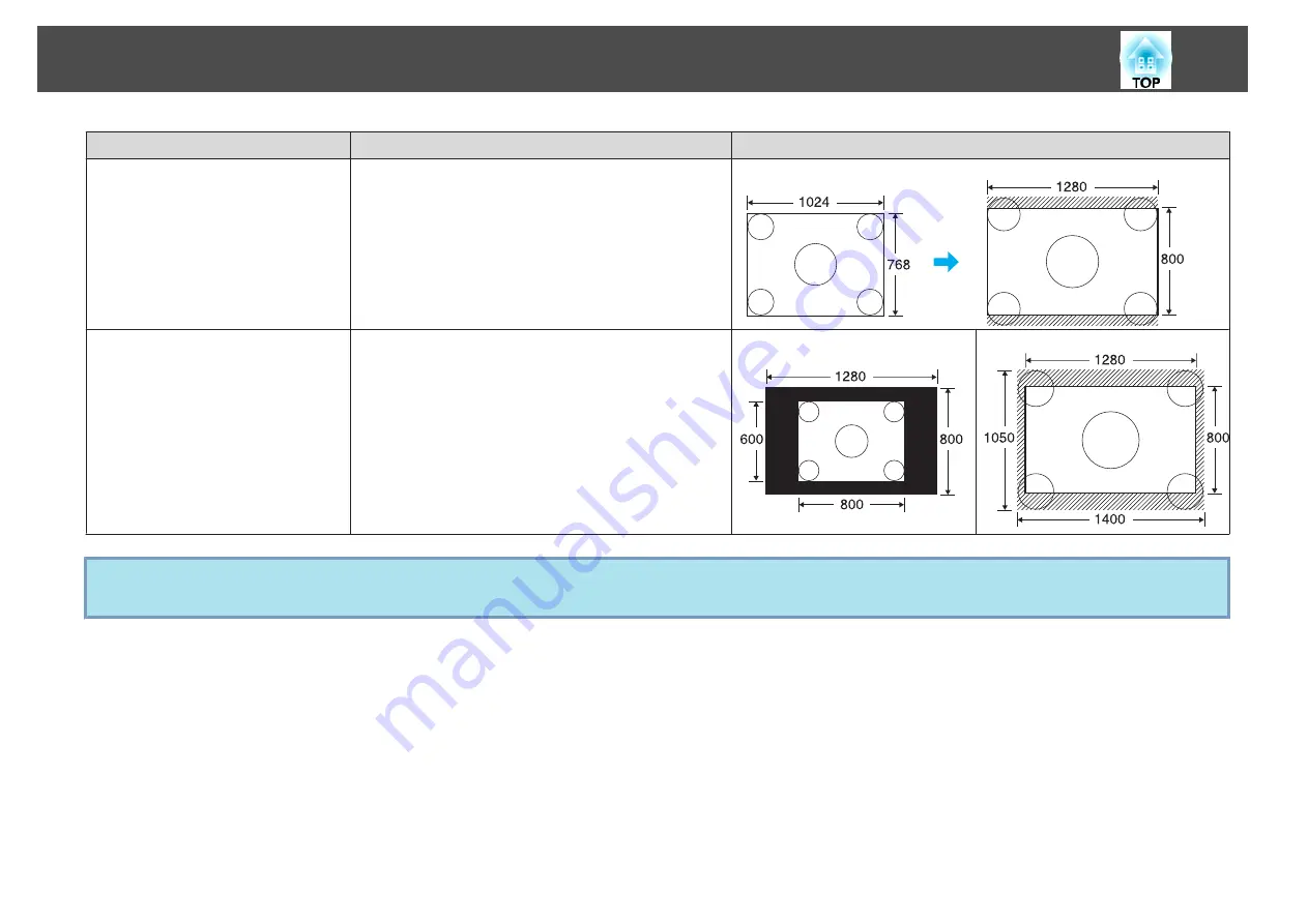 Epson Dreamio EH-TW450 Скачать руководство пользователя страница 20