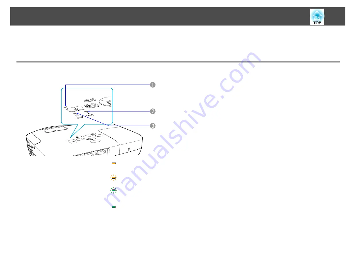 Epson Dreamio EH-TW450 Скачать руководство пользователя страница 41