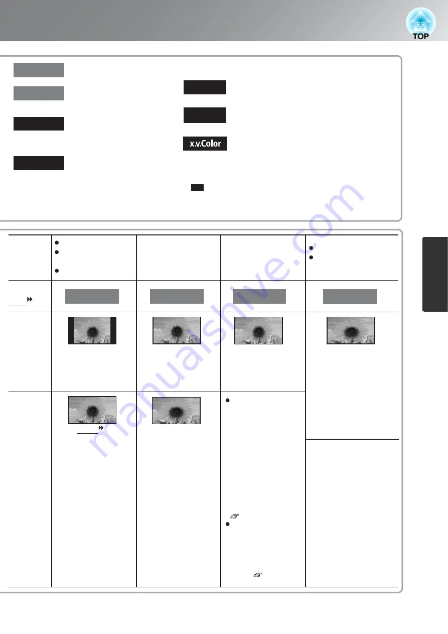 Epson dreamio EMP-TW2000 User Manual Download Page 21