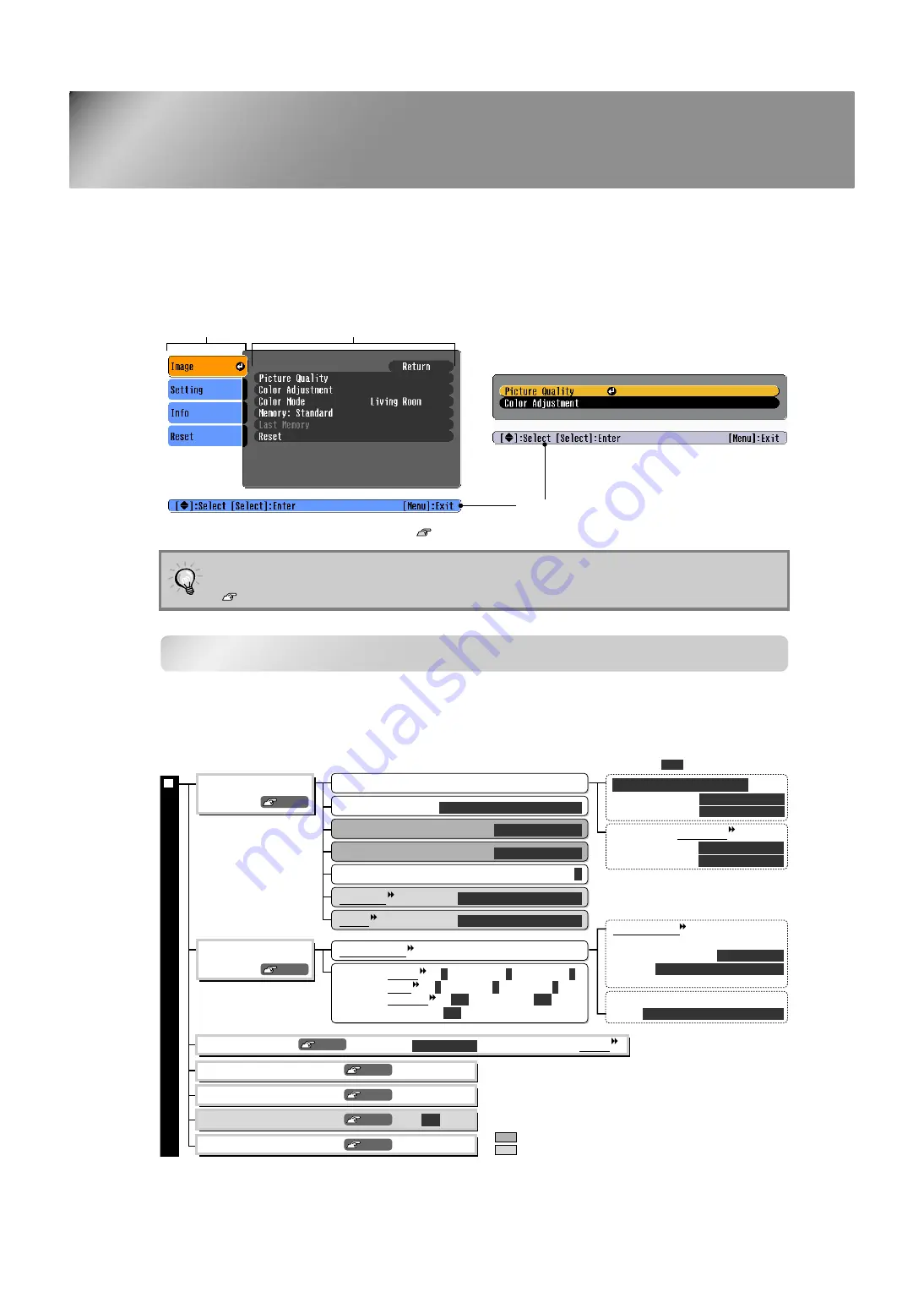 Epson dreamio EMP-TW200H User Manual Download Page 16